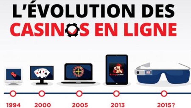Évolution Du Jeu Au Casino En Ligne Evolve: Une Expérience Exceptionnelle, déposer sur evolve casino